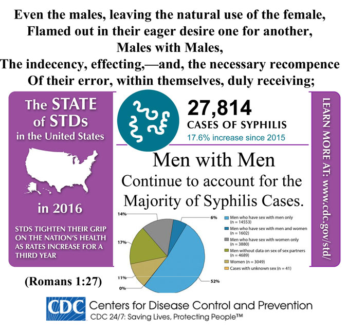 Syphilis Trends